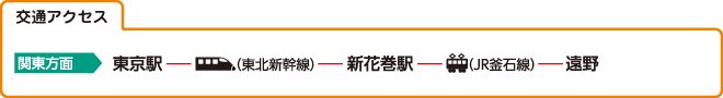 交通アクセス
