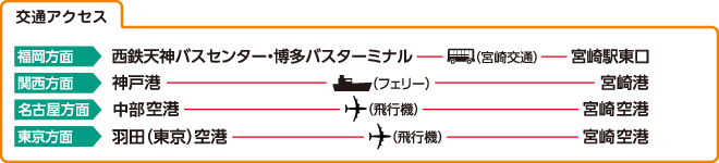 交通アクセス