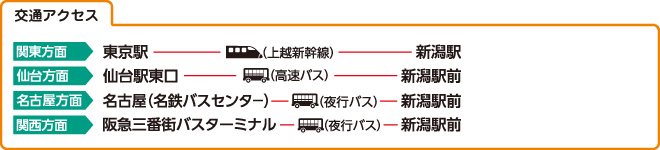 交通アクセス