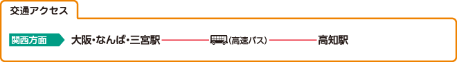 交通アクセス