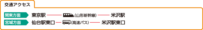 交通アクセス