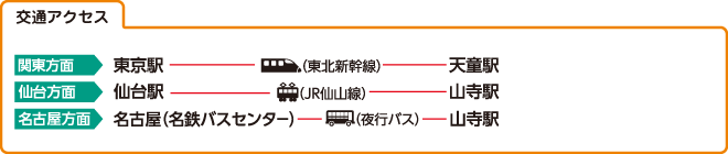 交通アクセス
