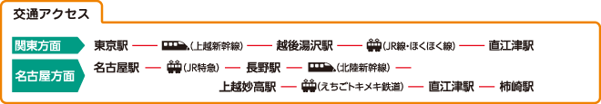 交通アクセス