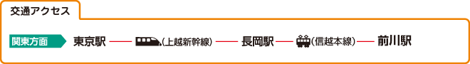 交通アクセス