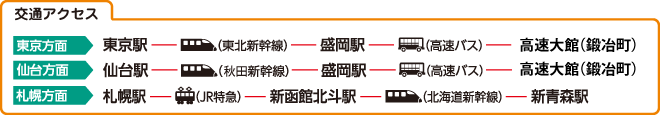 交通アクセス