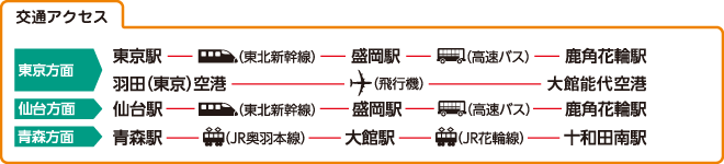 交通アクセス