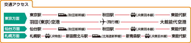交通アクセス