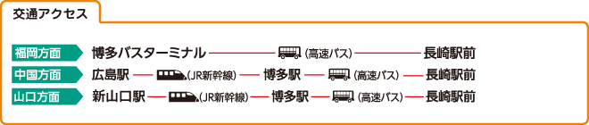 交通アクセス