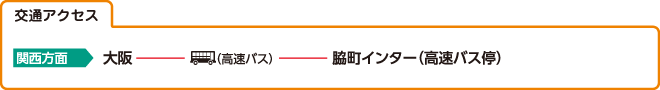 交通アクセス