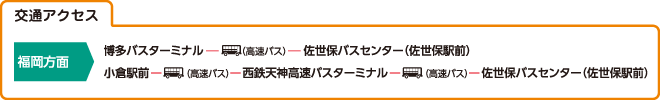 交通アクセス