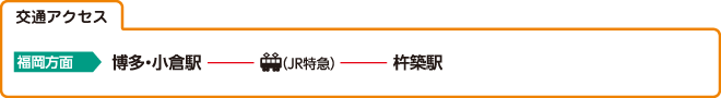 交通アクセス