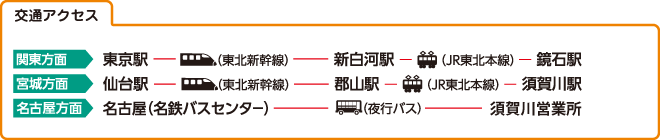 交通アクセス