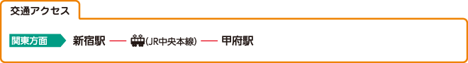 交通アクセス