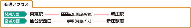 交通アクセス