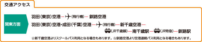 交通アクセス