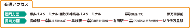 交通アクセス