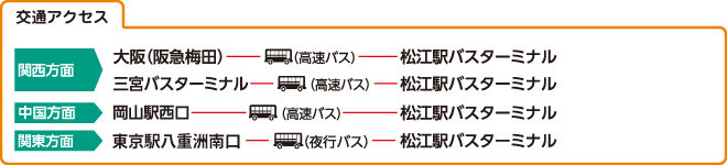 交通アクセス