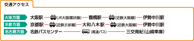 交通アクセス