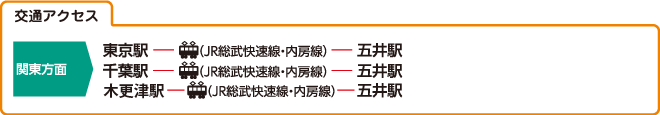 交通アクセス