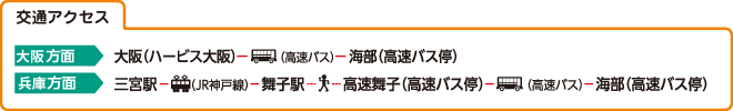 交通アクセス