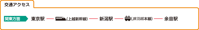 交通アクセス
