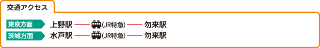 交通アクセス