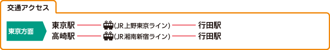 交通アクセス