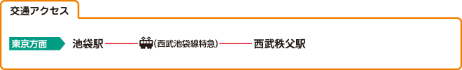 交通アクセス