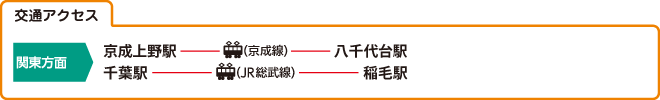 交通アクセス
