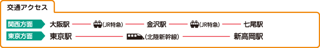 交通アクセス