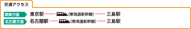 交通アクセス