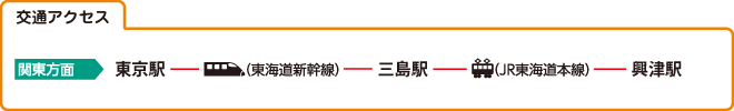 交通アクセス