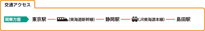 交通アクセス
