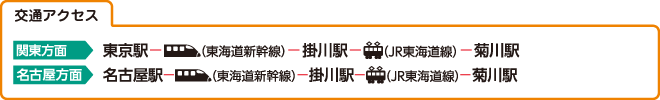 交通アクセス