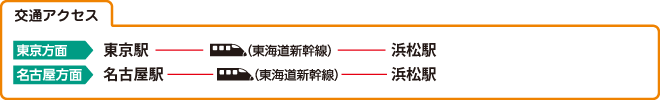 交通アクセス
