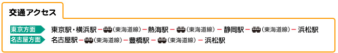 交通アクセス