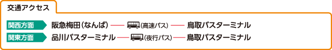 交通アクセス