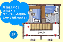 宿舎5階-寝室平面パース図