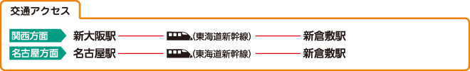 交通アクセス