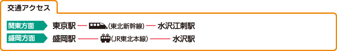 交通アクセス