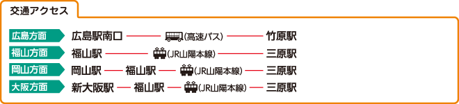 交通アクセス