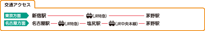 交通アクセス