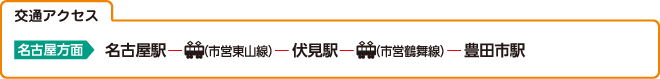 交通アクセス