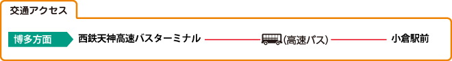 交通アクセス
